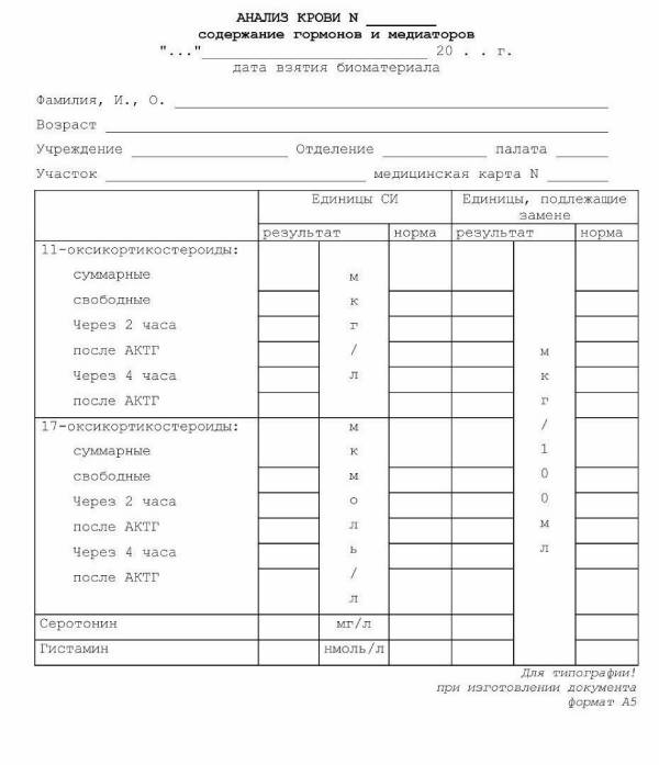 Купить анализ крови по форме 235 у на гормоны и медиаторы в Москве с доставкой