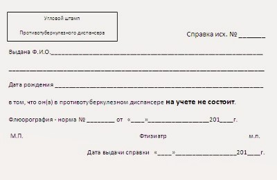 Купить справку из онкологического диспансера в Москве с доставкой